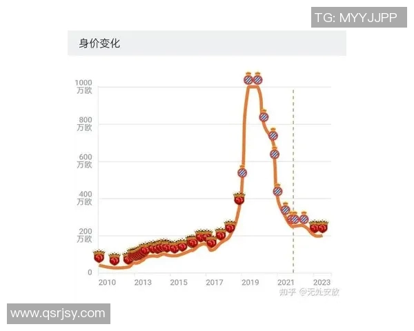 足球明星身价大幅上涨背后的原因与市场趋势分析 足球明星身价大幅上涨背后的原因与市场趋势分析